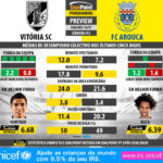 GoalPoint-Preview-Jornada32-Guimaraes-Arouca-LIGA-NOS-201617-infog