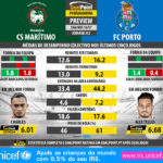 GoalPoint-Preview-Jornada32-Maritimo-Porto-LIGA-NOS-201617-infog