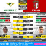 GoalPoint-Preview-Jornada32-Moreirense-Braga-LIGA-NOS-201617-infog