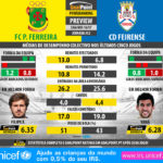 GoalPoint-Preview-Jornada32-Pacos-Feirense-LIGA-NOS-201617-infog