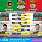 GoalPoint-Preview-Jornada32-RioAve-Benfica-LIGA-NOS-201617-infog