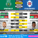 GoalPoint-Preview-Jornada32-Sporting-Belenenses-LIGA-NOS-201617-infog