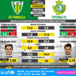 GoalPoint-Preview-Jornada32-Tondela-Setúbal-LIGA-NOS-201617-infog