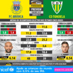 GoalPoint-Preview-Jornada33-Arouca-Tondela-LIGA-NOS-201617-infog