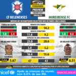 GoalPoint-Preview-Jornada33-Belenenses-Moreirense-LIGA-NOS-201617-infog