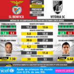 GoalPoint-Preview-Jornada33-Benfica-Guimaraes-LIGA-NOS-201617-infog