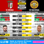 GoalPoint-Preview-Jornada33-Braga-Nacional-LIGA-NOS-201617-infog