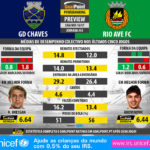 GoalPoint-Preview-Jornada33-Chaves-RioAve-LIGA-NOS-201617-infog