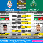 GoalPoint-Preview-Jornada33-Feirense-Sporting-LIGA-NOS-201617-infog