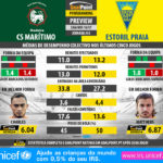 GoalPoint-Preview-Jornada33-Maritimo-Estoril-LIGA-NOS-201617-infog