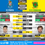 GoalPoint-Preview-Jornada33-Porto-Pacos-LIGA-NOS-201617-infog