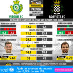 GoalPoint-Preview-Jornada33-Setúbal-Boavista-LIGA-NOS-201617-infog