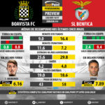 GoalPoint-Preview-Jornada34-Boavista-Benfica-LIGA-NOS-201617-infog
