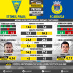GoalPoint-Preview-Jornada34-Estoril-Arouca-LIGA-NOS-201617-infog