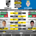 GoalPoint-Preview-Jornada34-Guimaraes-Feirense-LIGA-NOS-201617-infog