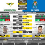 GoalPoint-Preview-Jornada34-Moreirense-Porto-LIGA-NOS-201617-infog