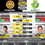 GoalPoint-Preview-Jornada34-Nacional-Setúbal-LIGA-NOS-201617-infog