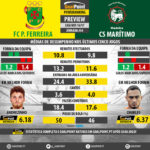 GoalPoint-Preview-Jornada34-Pacos-Maritimo-LIGA-NOS-201617-infog