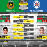 GoalPoint-Preview-Jornada34-RioAve-Belenenses-LIGA-NOS-201617-infog