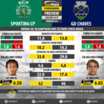 GoalPoint-Preview-Jornada34-Sporting-Chaves-LIGA-NOS-201617-infog
