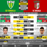 GoalPoint-Preview-Jornada34-Tondela-Braga-LIGA-NOS-201617-infog