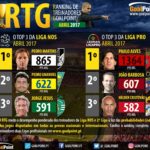 GoalPoint-RTG-Abril-2017-Liga-NOS-Infog