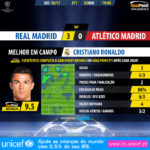 GoalPoint-Real Madrid-Atletico Madrid-Champions-League-201617-MVP