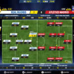 GoalPoint-Real Madrid-Atletico Madrid-Champions-League-201617-Ratings
