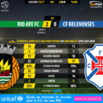 GoalPoint-Rio Ave-Belenenses-LIGA-NOS-201617-90m