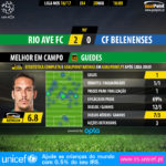 GoalPoint-Rio Ave-Belenenses-LIGA-NOS-201617-MVP