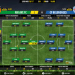 GoalPoint-Rio Ave-Belenenses-LIGA-NOS-201617-Ratings