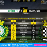 GoalPoint-Setúbal-Boavista-LIGA-NOS-201617-90m