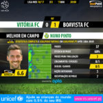 GoalPoint-Setúbal-Boavista-LIGA-NOS-201617-MVP