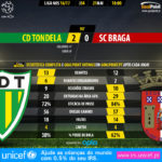 GoalPoint-Tondela-Braga-LIGA-NOS-201617-90m