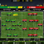 GoalPoint-Tondela-Braga-LIGA-NOS-201617-Ratings