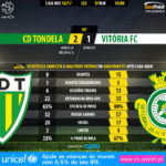 GoalPoint-Tondela-Setúbal-LIGA-NOS-201617-90m