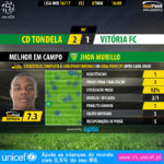 GoalPoint-Tondela-Setúbal-LIGA-NOS-201617-MVP