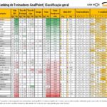RTG-Abril-2017-PrimeiraLiga-Classificao