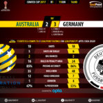 GoalPoint-Australia-Germany-CONFED-CUP-2017-90m