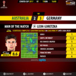 GoalPoint-Australia-Germany-CONFED-CUP-2017-MVP
