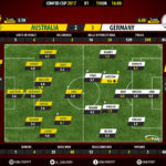 GoalPoint-Australia-Germany-CONFED-CUP-2017-Ratings