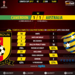 GoalPoint-Cameroon-Australia-CONFED-CUP-2017-90m