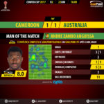 GoalPoint-Cameroon-Australia-CONFED-CUP-2017-MVP