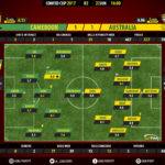 GoalPoint-Cameroon-Australia-CONFED-CUP-2017-Ratings