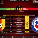 GoalPoint-Cameroon-Chile-Confederations-Cup-2017-90m
