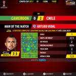 GoalPoint-Cameroon-Chile-Confederations-Cup-2017-MVP