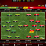 GoalPoint-Cameroon-Chile-Confederations-Cup-2017-Ratings