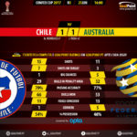 GoalPoint-Chile-Australia-CONFED-CUP-2017-90m