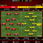 GoalPoint-Chile-Australia-CONFED-CUP-2017-Ratings