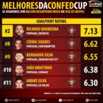 GoalPoint-Confederations-2017-BestOf-GroupStage-Portugal